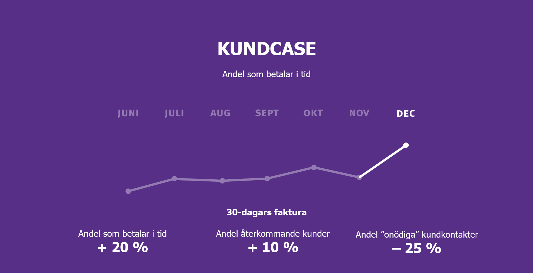 Mintoo_case_fakturatid